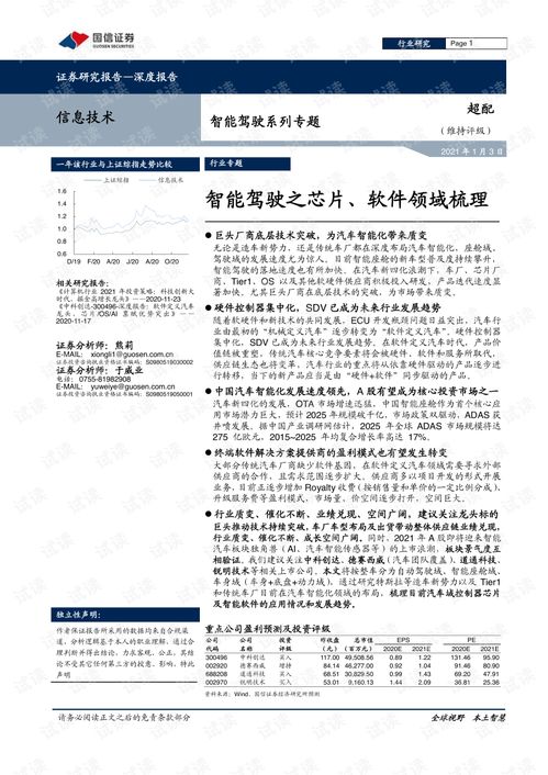 智能駕駛之芯片與軟件 教育科技領域的技術轉讓與創新