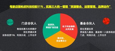 打造兒童科技教育新標(biāo)桿 帕皮科技攜手游樂場(chǎng)教學(xué)動(dòng)畫IP，向迪士尼看齊，探索技術(shù)轉(zhuǎn)讓新模式
