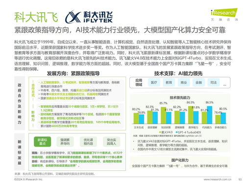 教育思維與科技基因的組合進(jìn)化 艾瑞咨詢2024年教育智能硬件市場(chǎng)與用戶洞察報(bào)告解讀